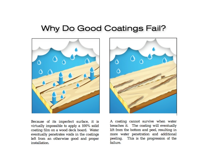 wood deck coating that heals itself